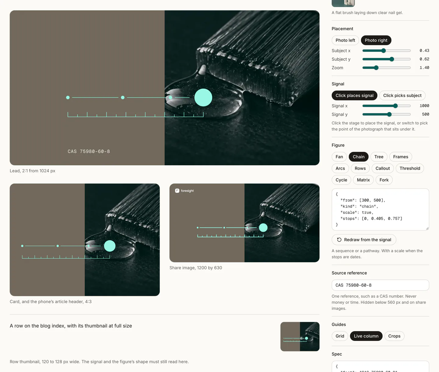 The same cover in four slots: the article's 2:1 lead, a 4:3 card, a 1200 by 630 share image and a row on the blog index with its small thumbnail, beside the controls for the figure and the signal.