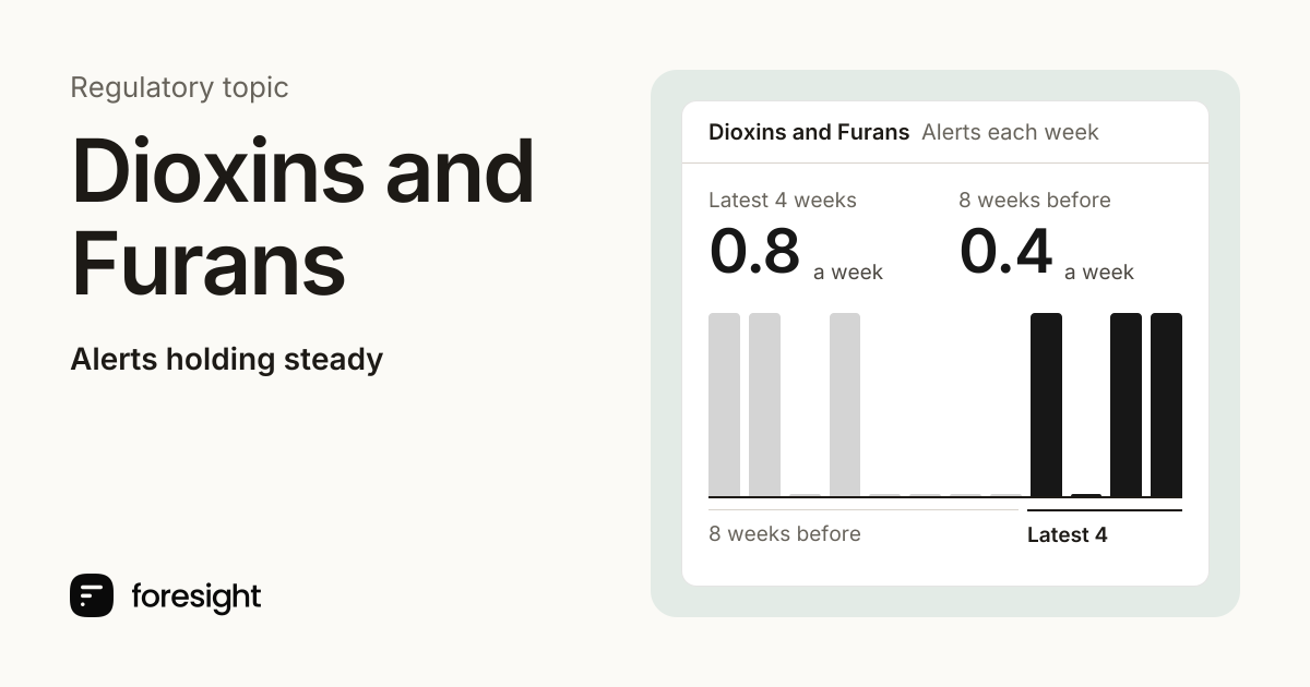 Dioxins and Furans regulatory tracker | Foresight