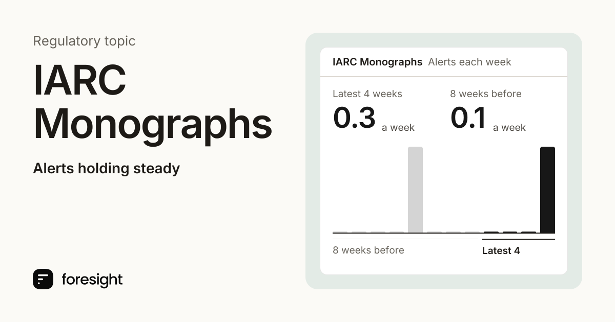 IARC Monographs regulatory monitoring | Foresight