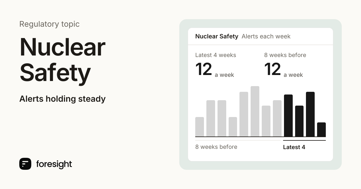Nuclear Safety regulatory monitoring | Foresight