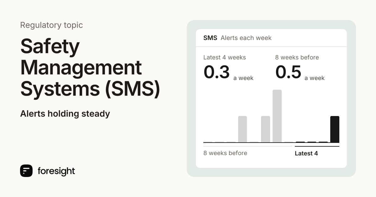 Safety Management Systems (SMS) regulatory tracker | Foresight