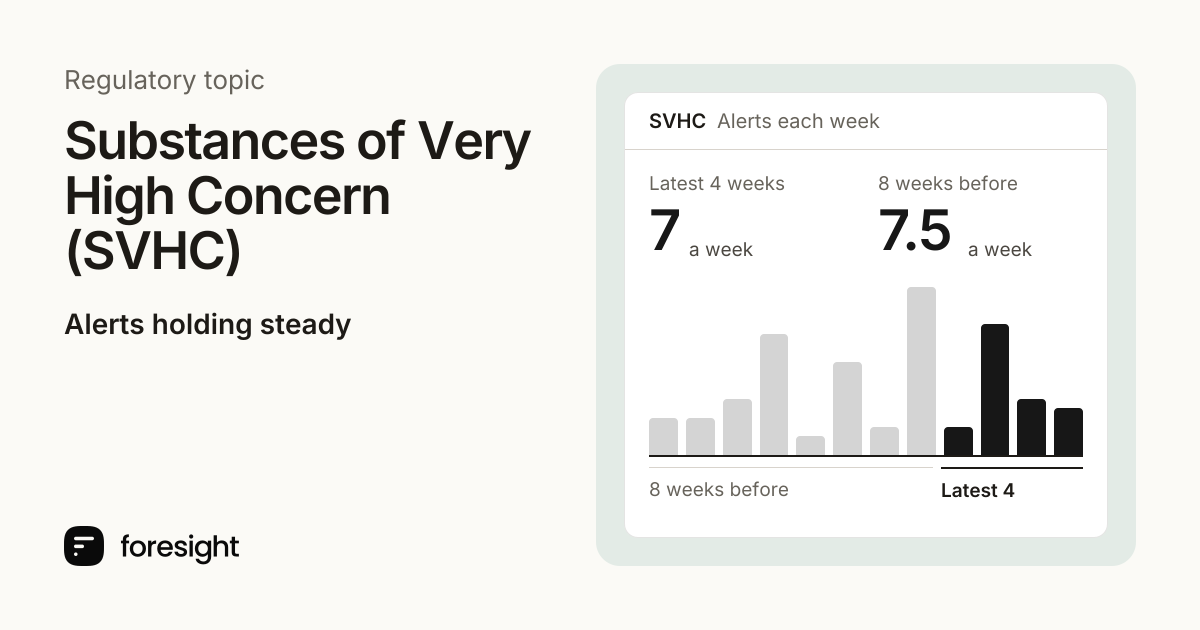 Substances of Very High Concern (SVHC) regulatory tracker | Foresight