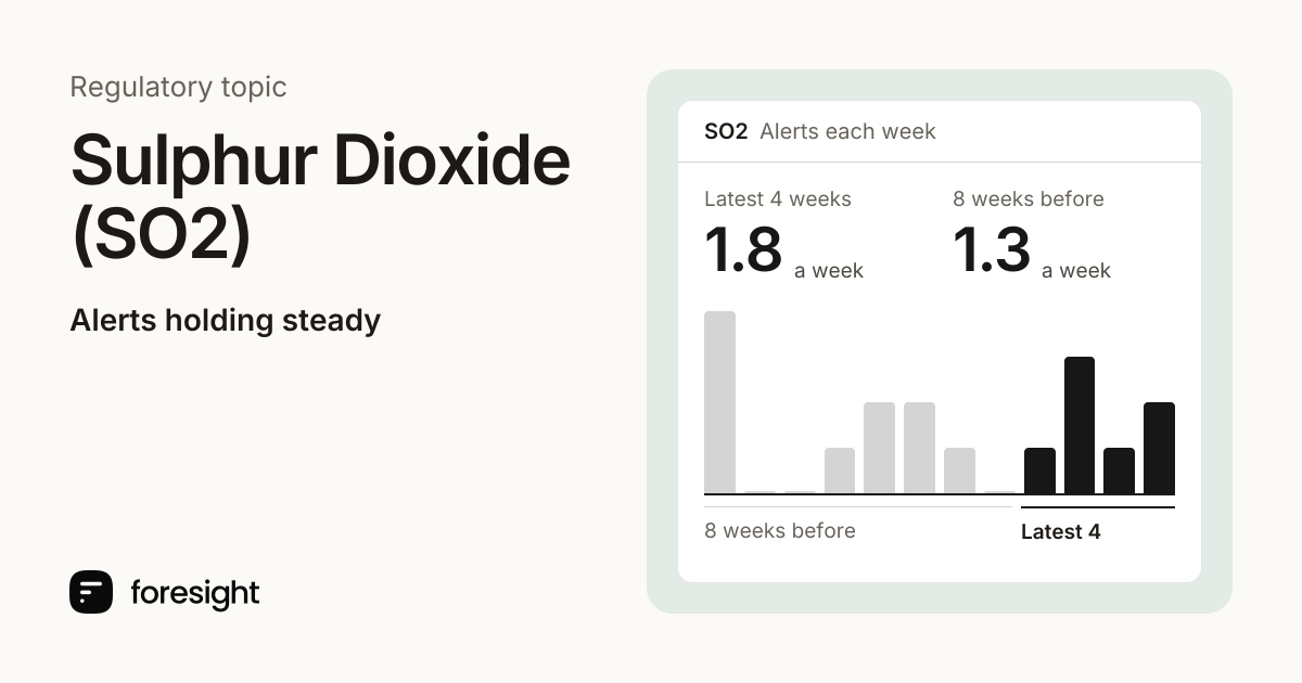 Sulphur Dioxide (SO2) regulatory monitoring | Foresight