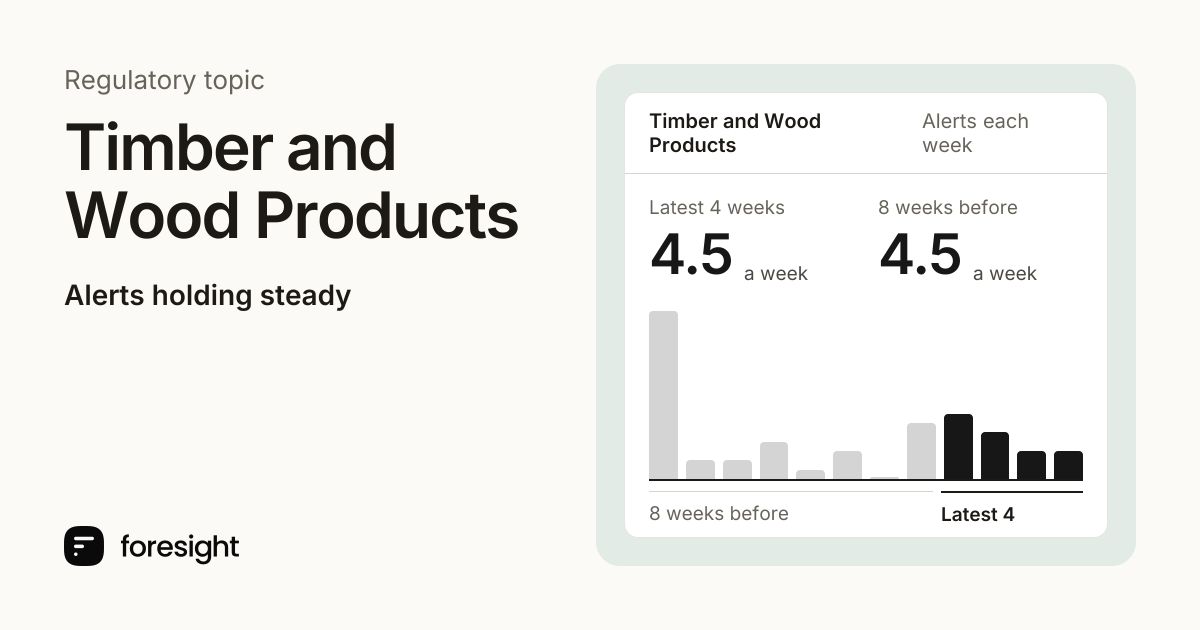 Timber and Wood Products regulatory tracker | Foresight